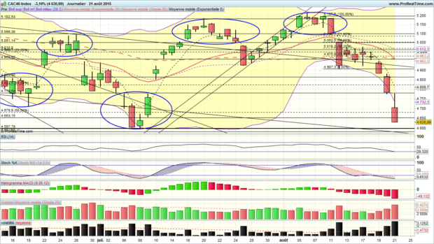 analyse cac 40
