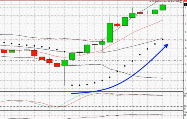 stop suiveur parabolique de SAR