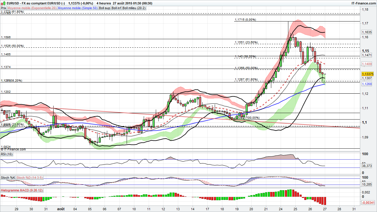 analyse forex eur usd