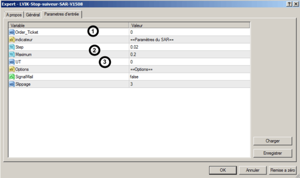 stop paraboliques de SAR mt4