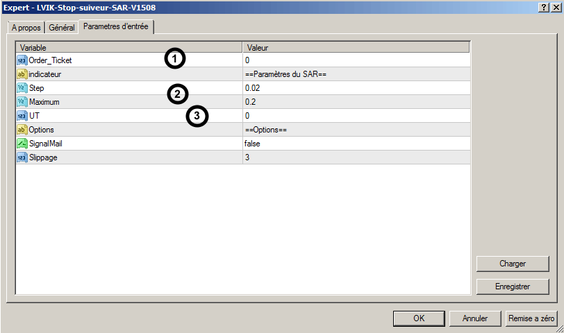 stop paraboliques de SAR mt4