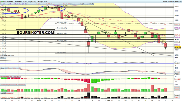 analyse cac 40