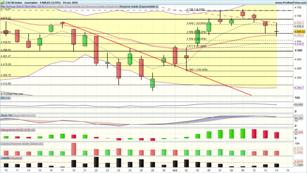 analyse cac 40