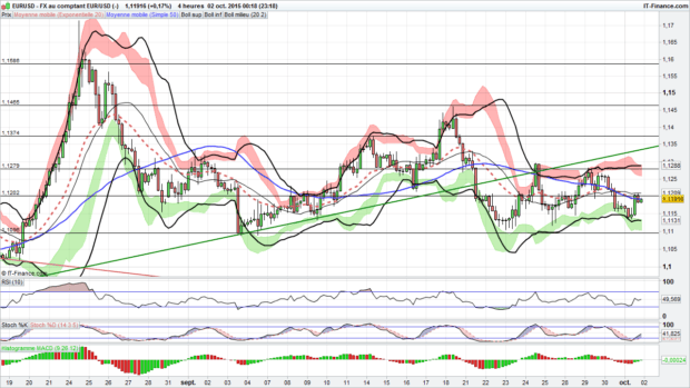 analyse eur usd