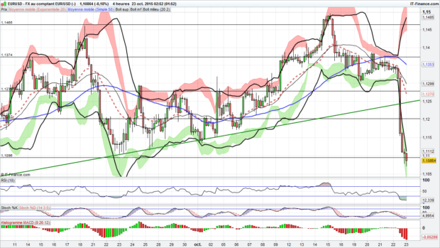 analyse eur usd