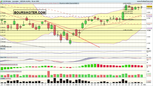 analyse cac 40
