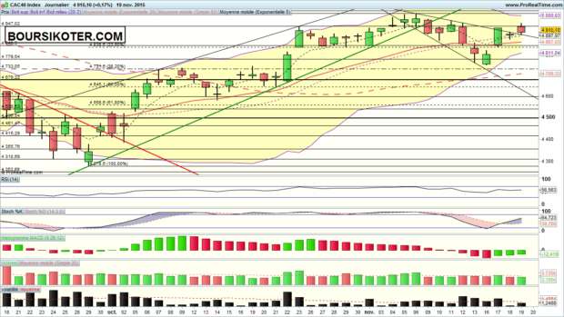 analyse cac 40