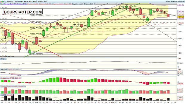 analyse cac 40