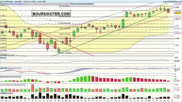 analyse cac 40