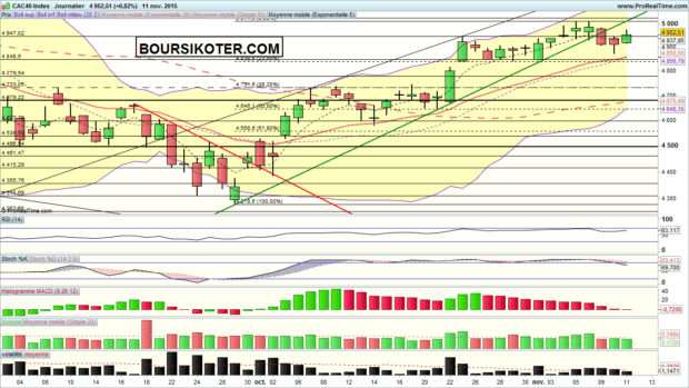 analyse cac 40