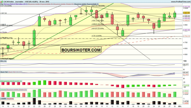 analyse cac 40