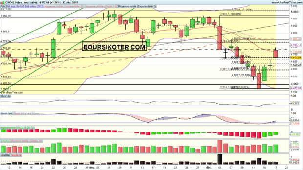 analyse cac 40