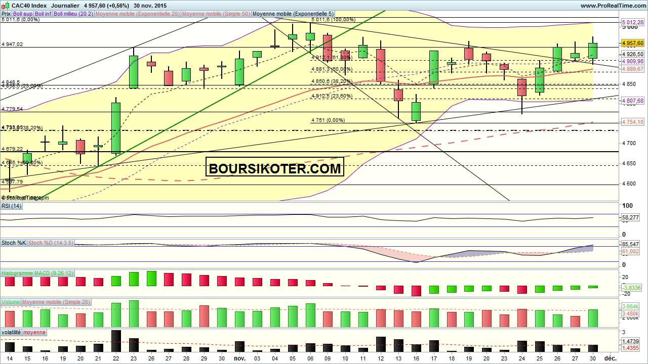 analyse cac 40