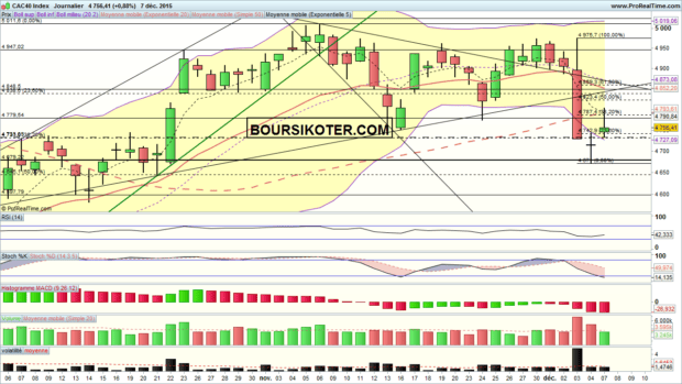 analyse cac 40