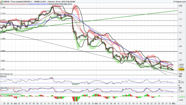 analyse forex eur usd
