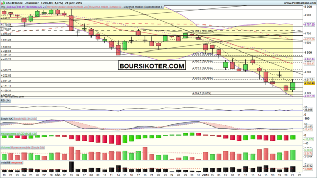 analyse cac 40