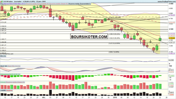 analyse cac 40