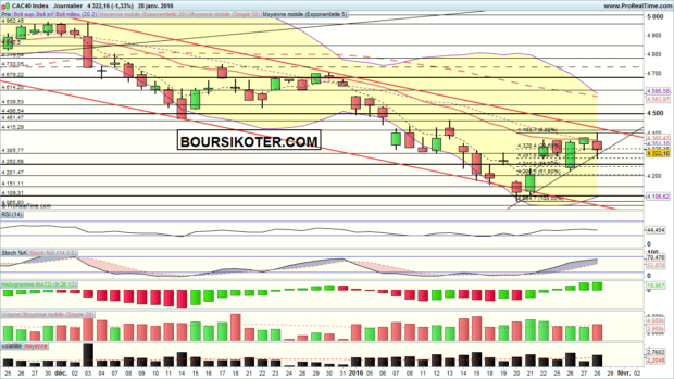 analyse cac 40