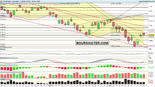 analyse cac 40