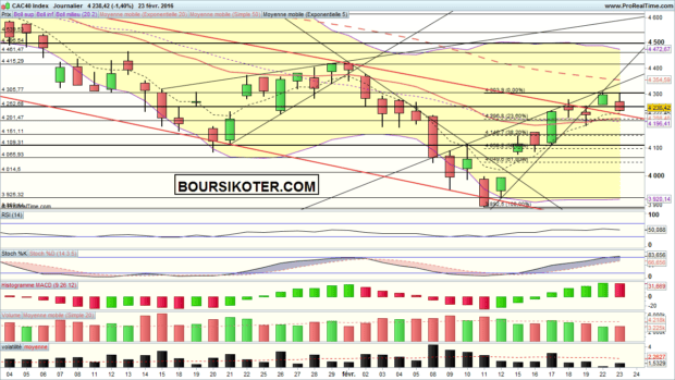 analyse cac 40