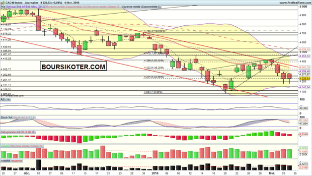 analyse cac 40