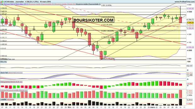 analyse cac 40