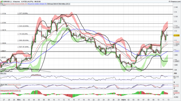 analyse eur usd