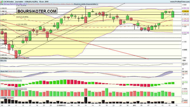 CAC40 Index