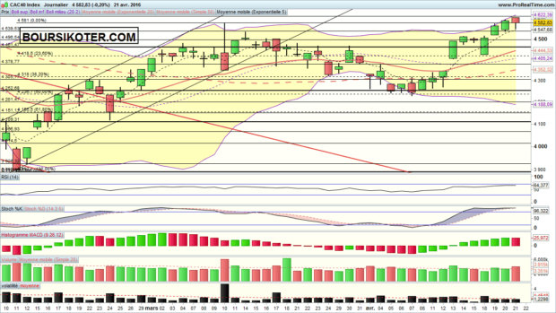 analyse cac 40