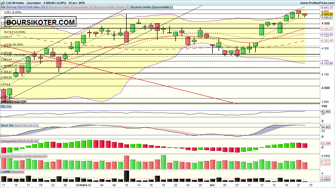 analyse technique cac 40