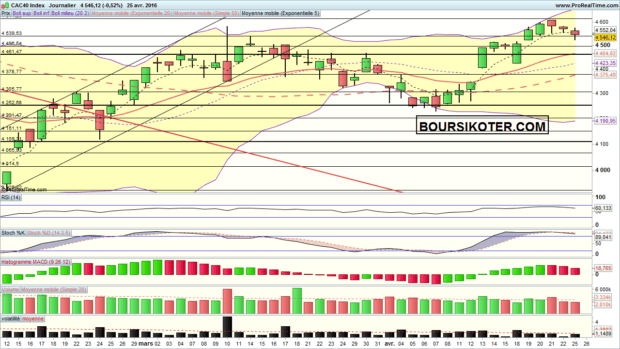 analyse cac 40