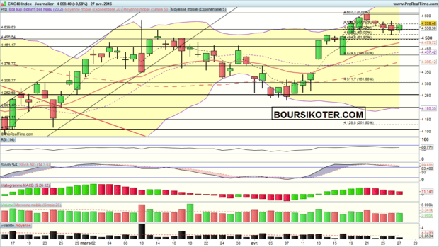 analyse cac 40