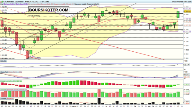 analyse cac 40