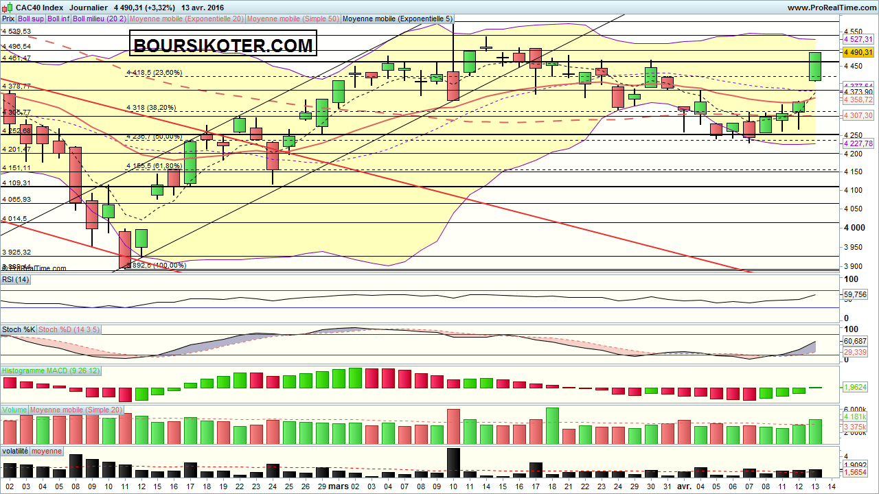 analyse cac 40