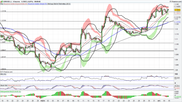 analyse eur usd forex