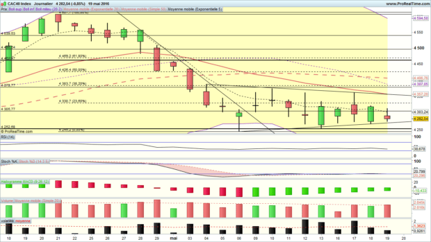 analyse cac 40