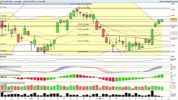 analyse cac 40