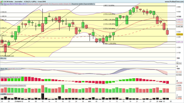 analyse cac 40
