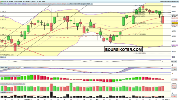 analyse cac 40