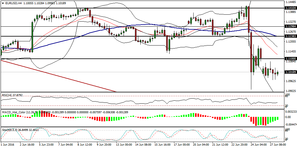 analyse forex eur usd