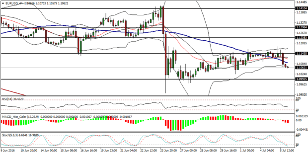 analyse forex