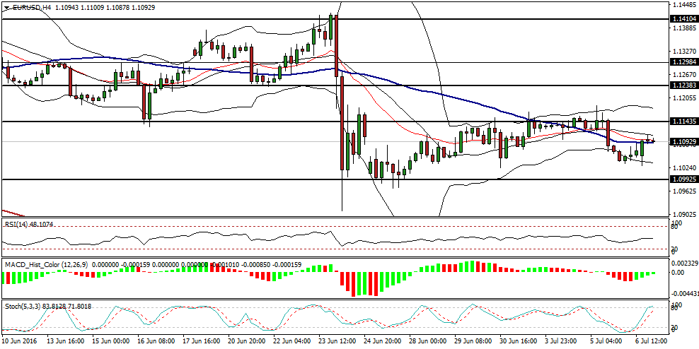 analyse forex eur usd