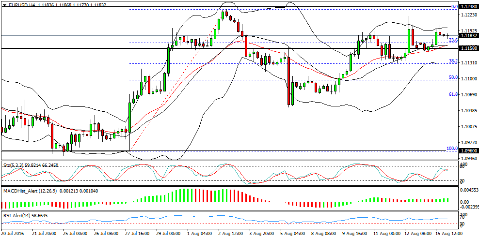 analyse eur usd forex