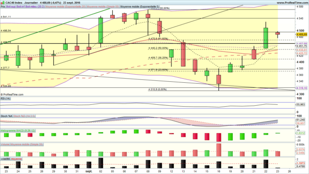 analyse cac 40