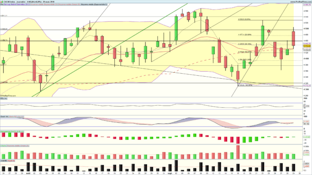 cac 40