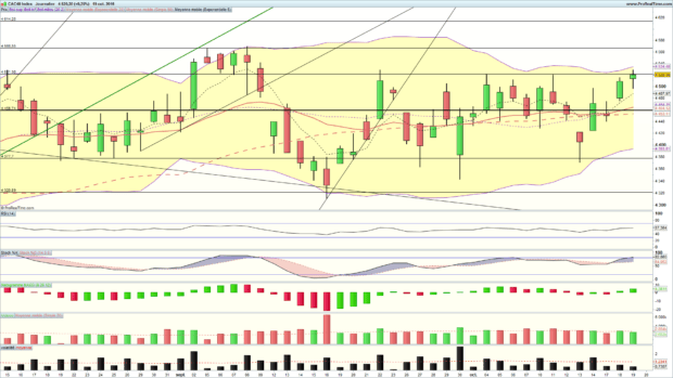 analyse cac 40