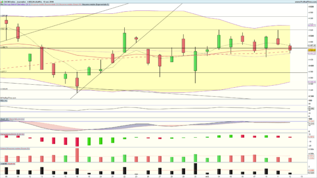 analyse cac 40