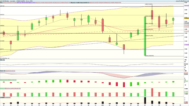 analyse cac 40