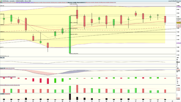 analyse cac 40