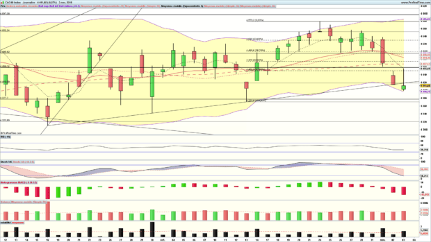 cac40-index